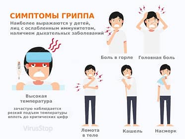 симптомы гриппа